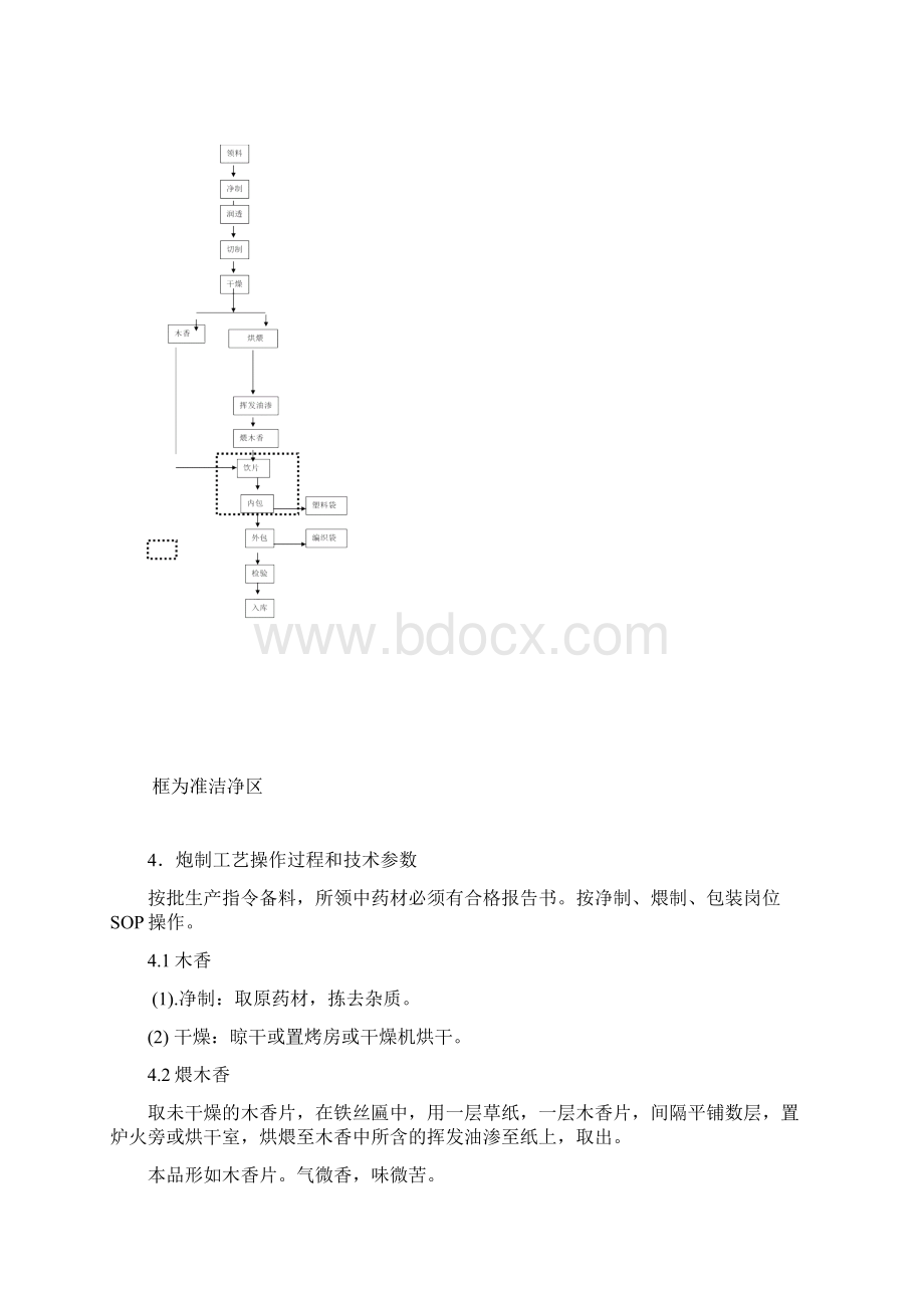 木香饮片生产工艺规程.docx_第2页