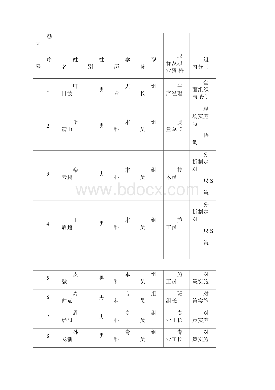 QC减少涨模减小梁截面尺寸偏差Word格式文档下载.docx_第2页