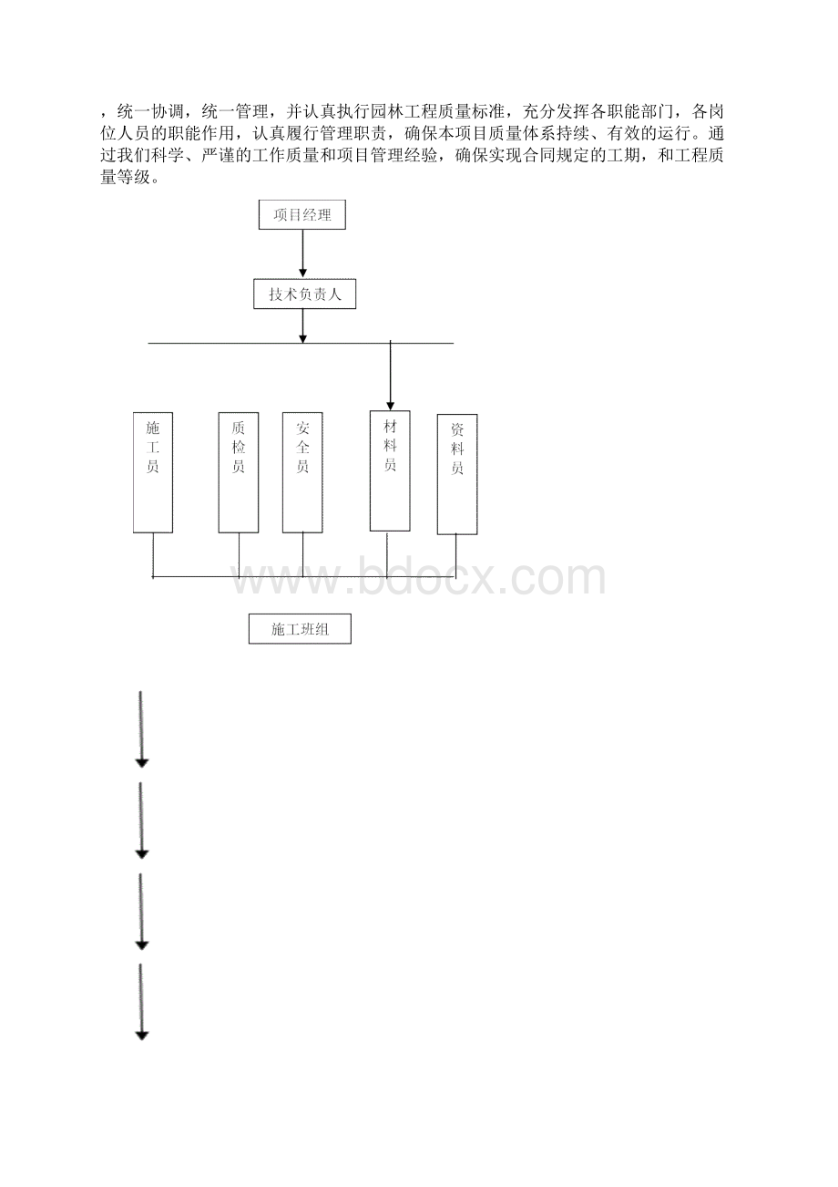 运动场工程施工组织设计.docx_第3页