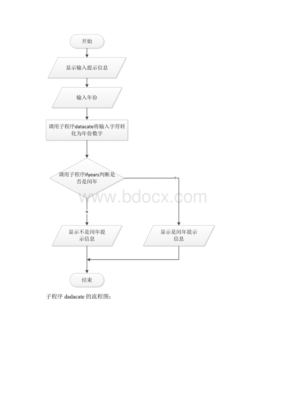 实验三子程序汇编实验学习和提高.docx_第2页