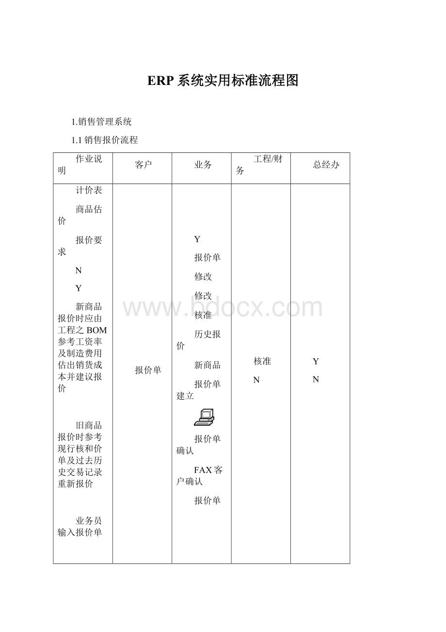 ERP系统实用标准流程图.docx