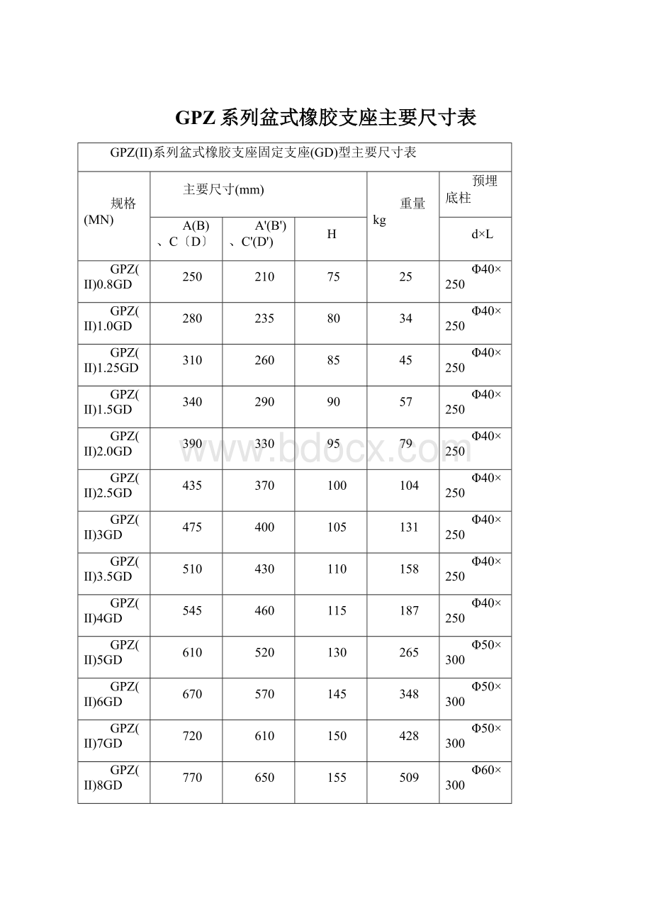 GPZ系列盆式橡胶支座主要尺寸表Word下载.docx