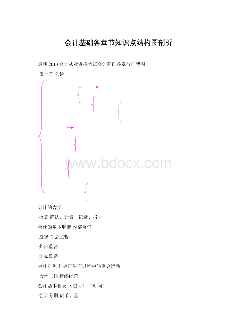 会计基础各章节知识点结构图剖析.docx