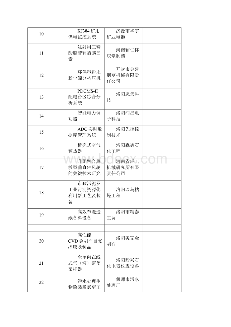 XXXX年科技型中小企业技术创新基金成长期项目公示清单Word文档下载推荐.docx_第2页