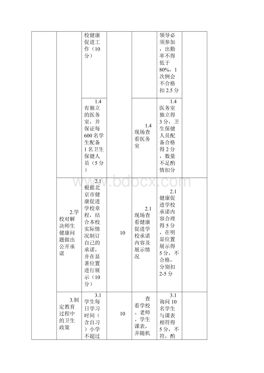 北京市健康促进学校考核标准中小学部分.docx_第2页