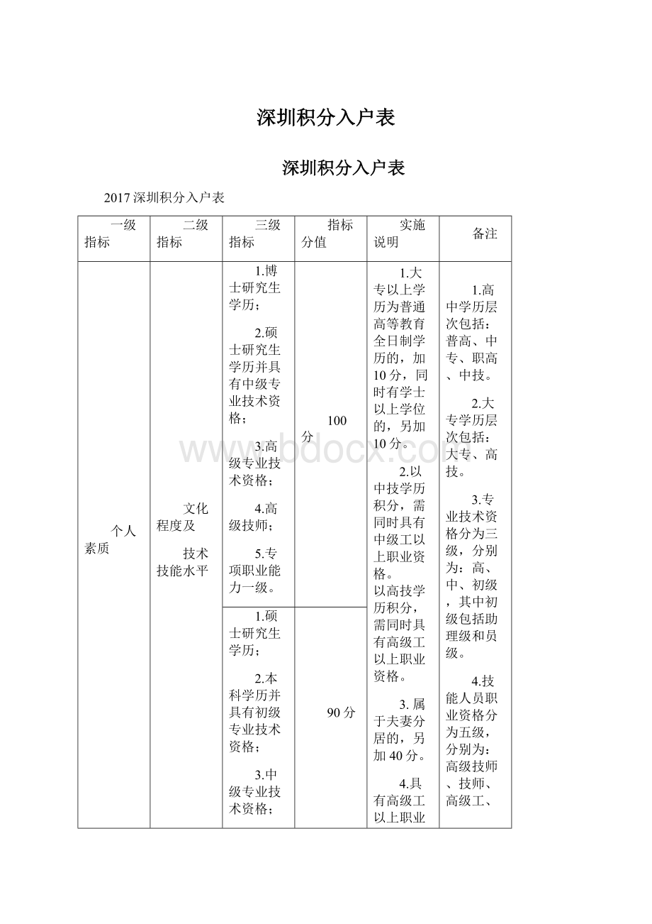 深圳积分入户表Word下载.docx_第1页