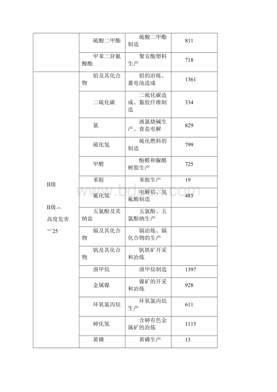 职业性接触毒物危害程度分级GBZ230之欧阳物创编.docx_第2页