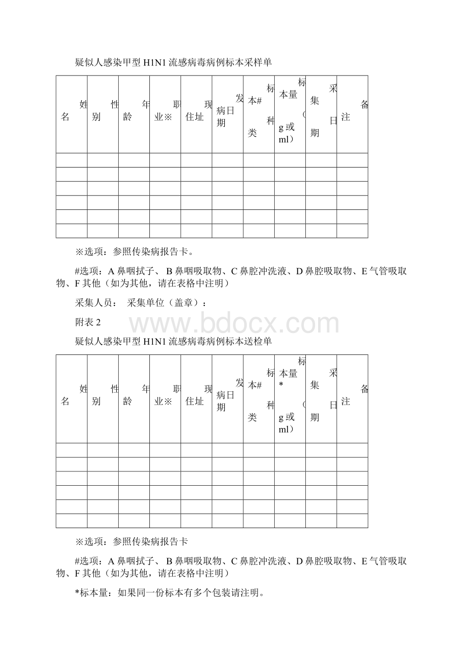 甲型H1N1流感病毒实验室检测技术方案doc文档格式.docx_第3页