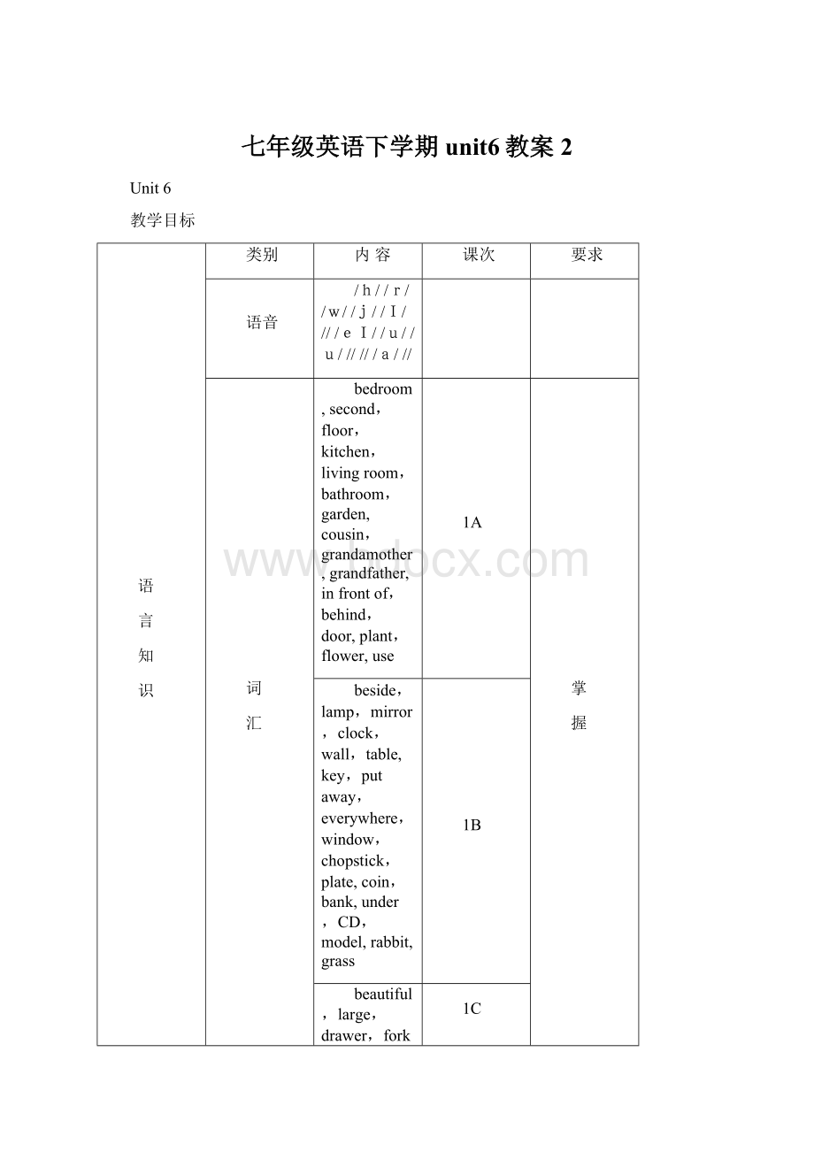 七年级英语下学期unit6教案2.docx_第1页