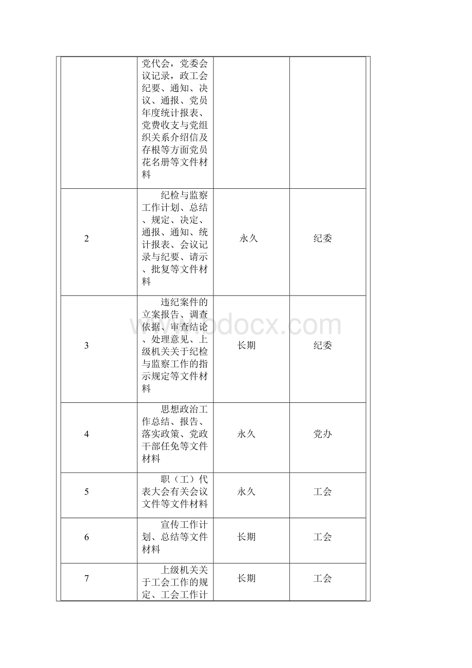 档案管理基本情况登记表.docx_第3页