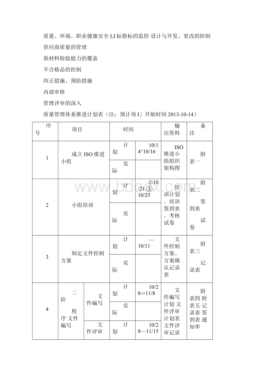 质量管理体系推进计划书文档格式.docx_第3页