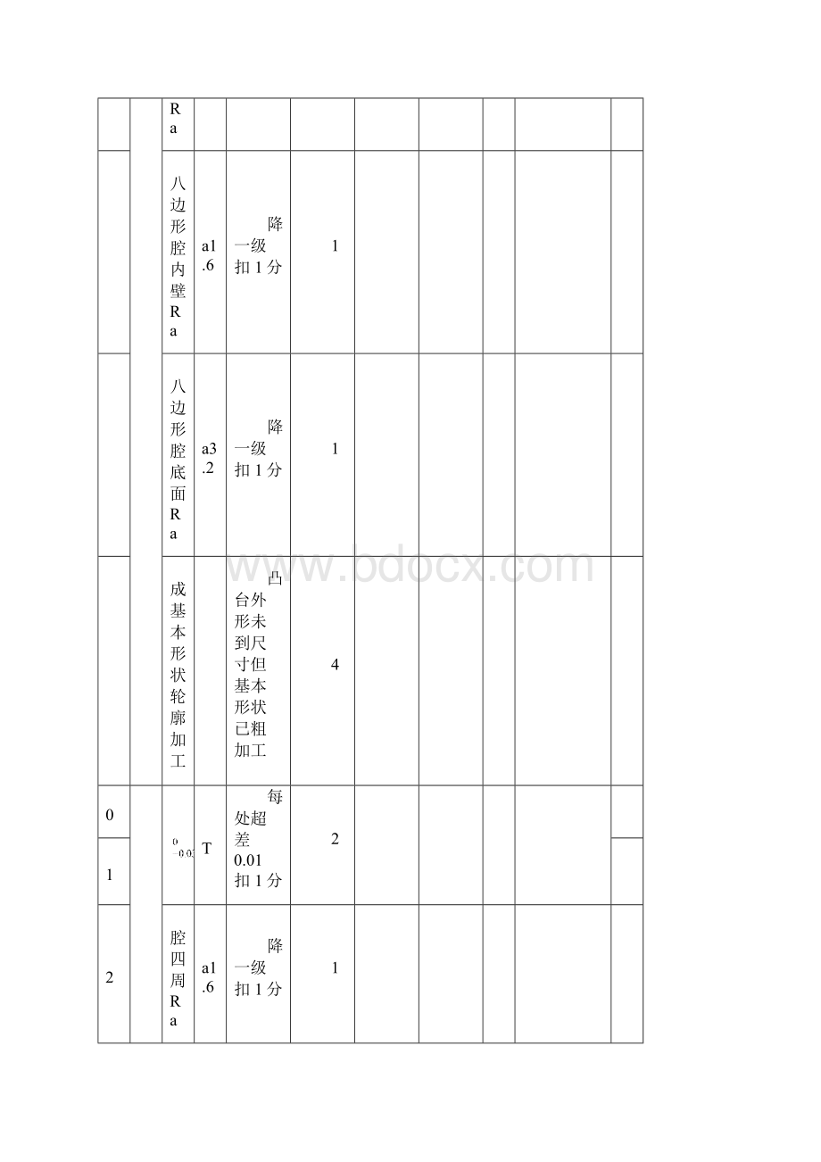 全国技工学校技能竞赛加工中心操作竞赛D卷Word文档下载推荐.docx_第3页