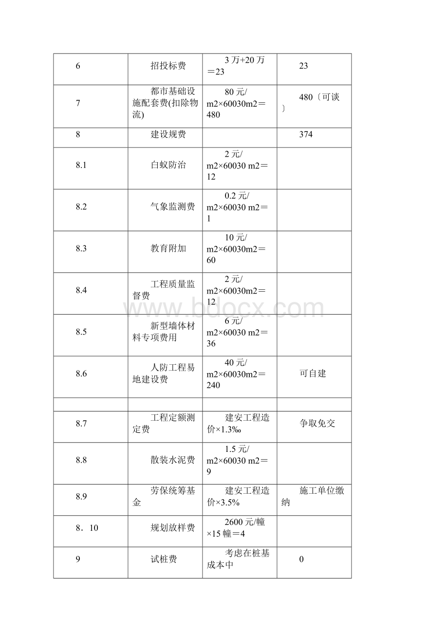 徐州项目投资估算.docx_第3页