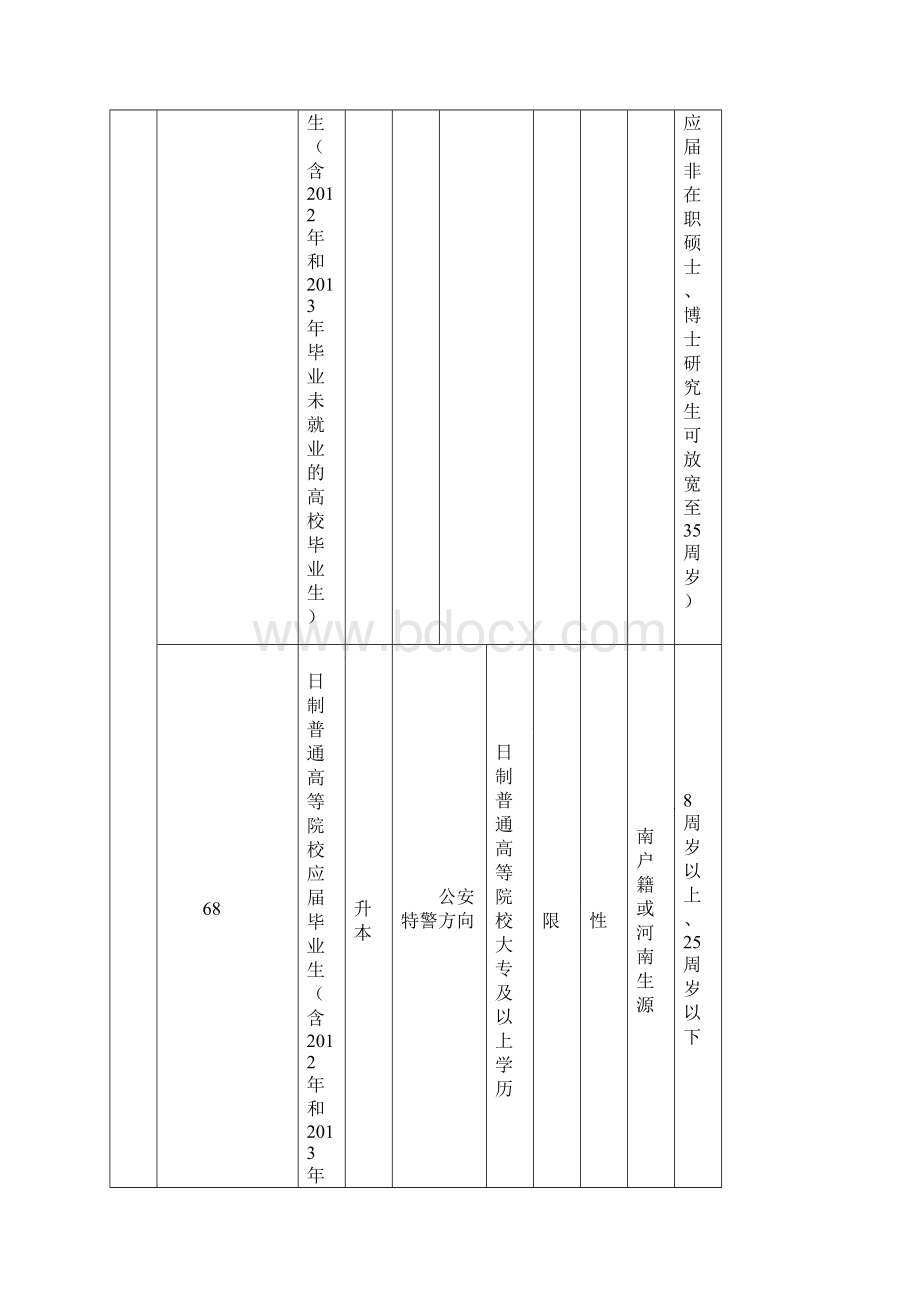 河南省政法干警考试职位表.docx_第2页