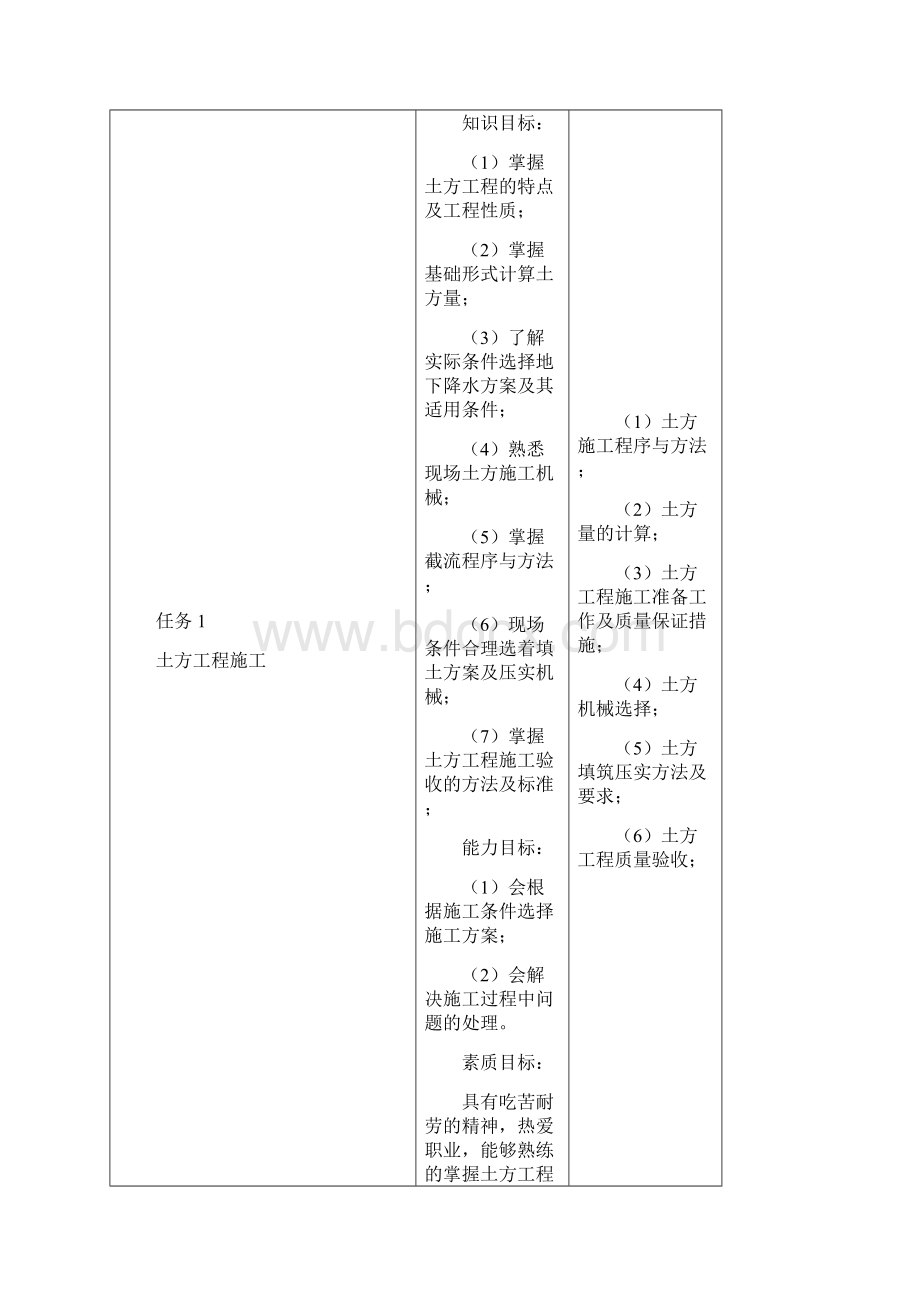 建筑施工技术课程标准建工.docx_第3页