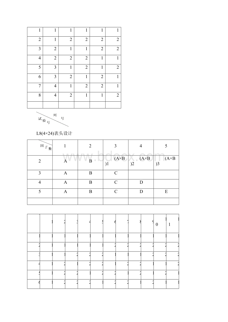 正交试验设计常用正交表.docx_第3页