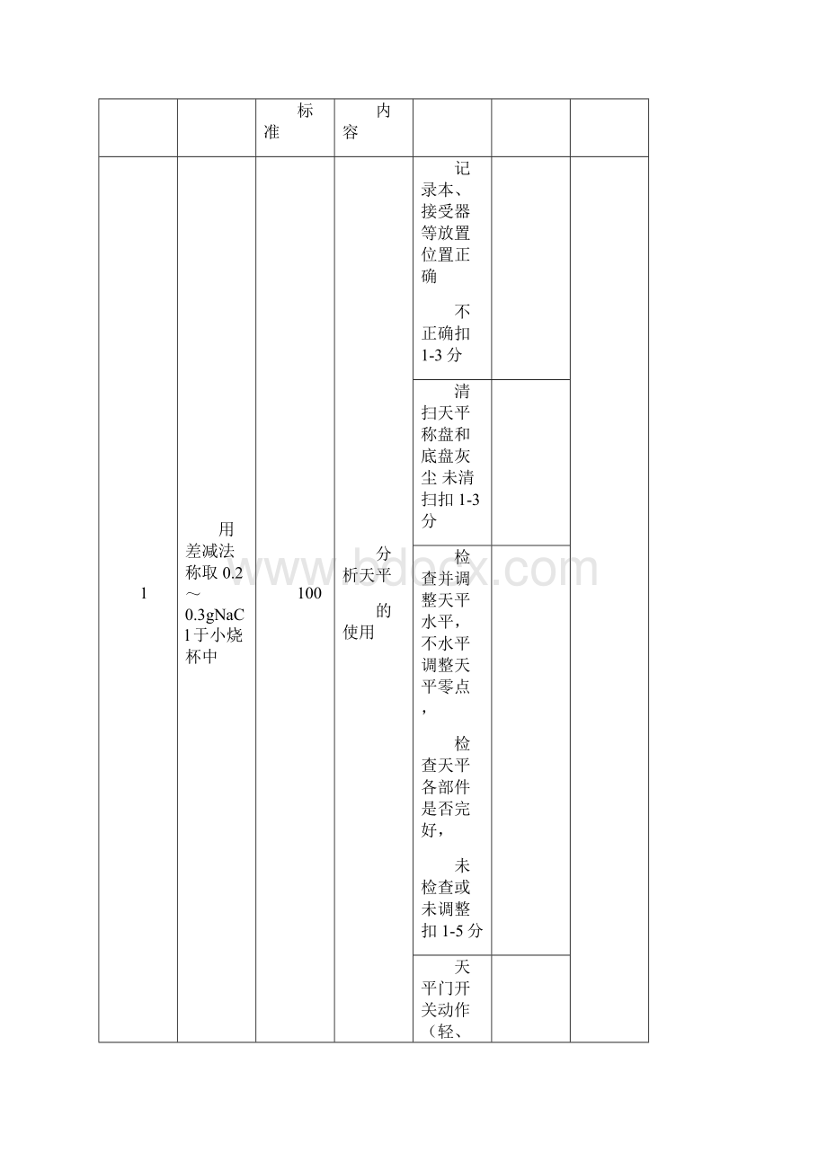 四川省职业技能鉴定实操备选题库.docx_第2页