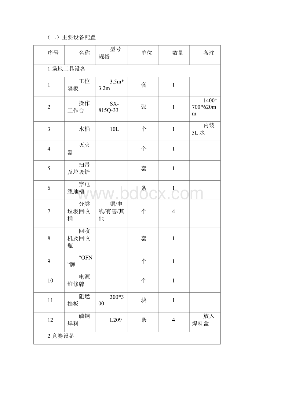 大赛赛项规程中国制冷空调工业协会.docx_第3页