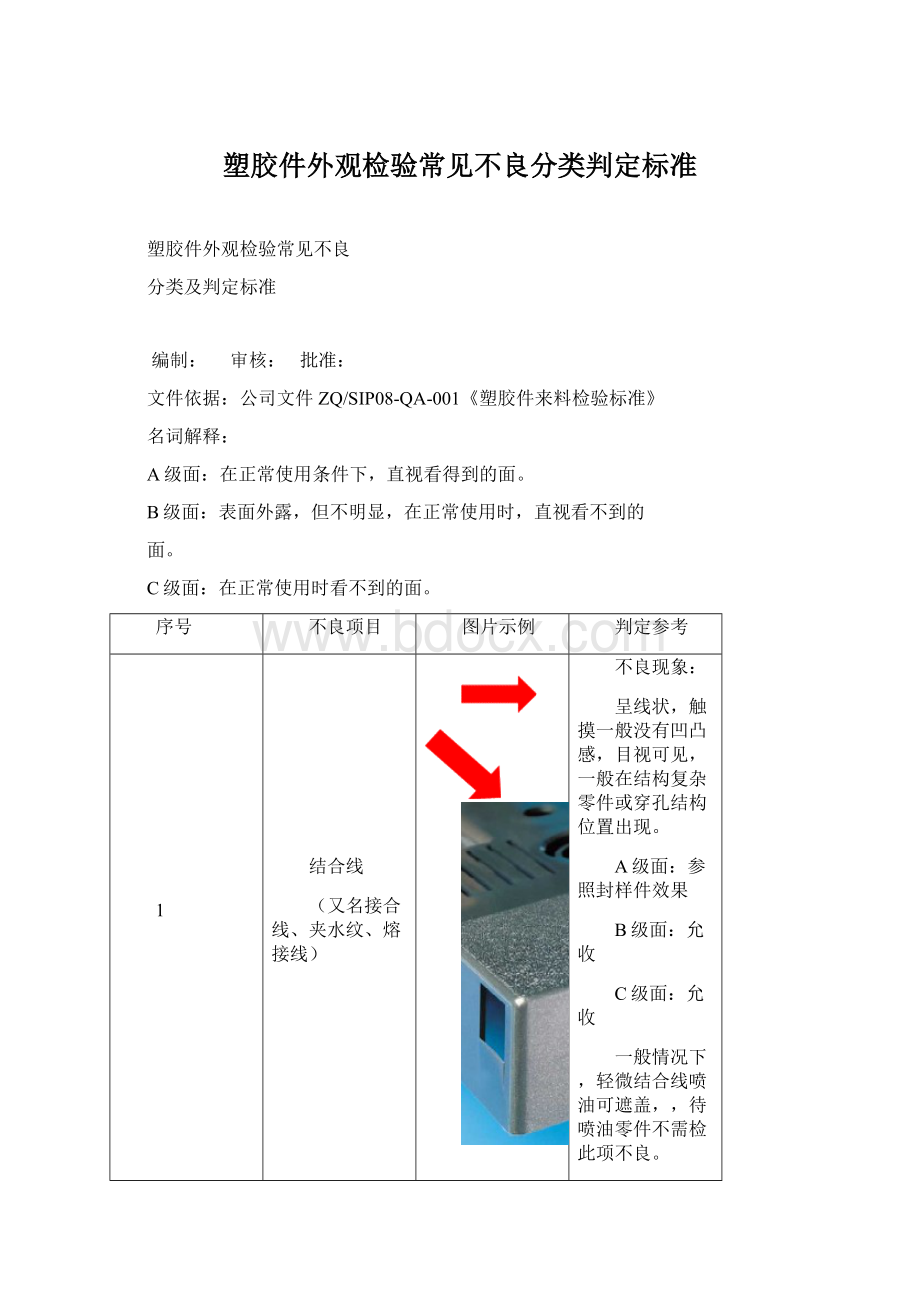 塑胶件外观检验常见不良分类判定标准.docx_第1页