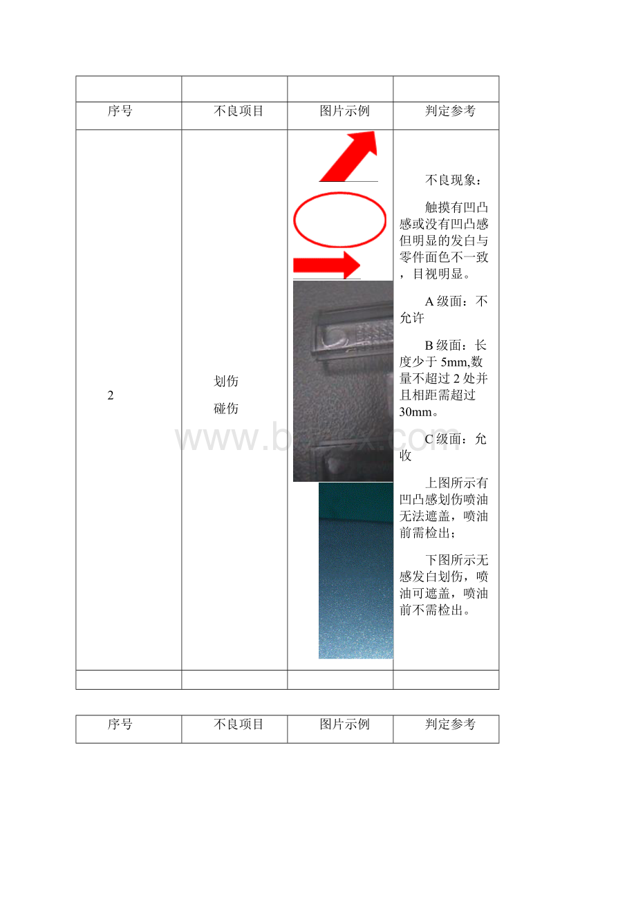 塑胶件外观检验常见不良分类判定标准Word文件下载.docx_第2页