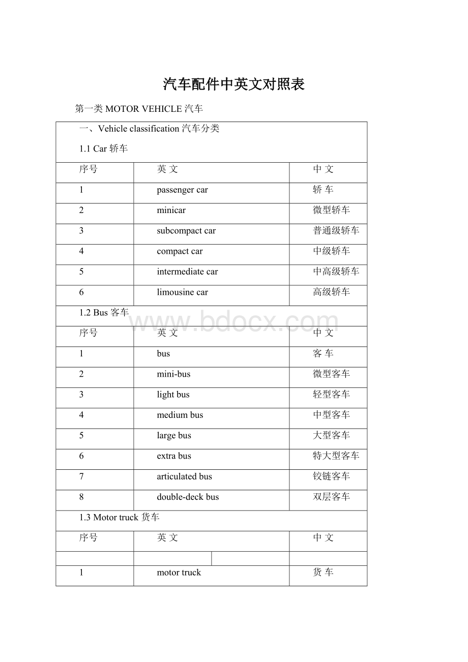 汽车配件中英文对照表文档格式.docx