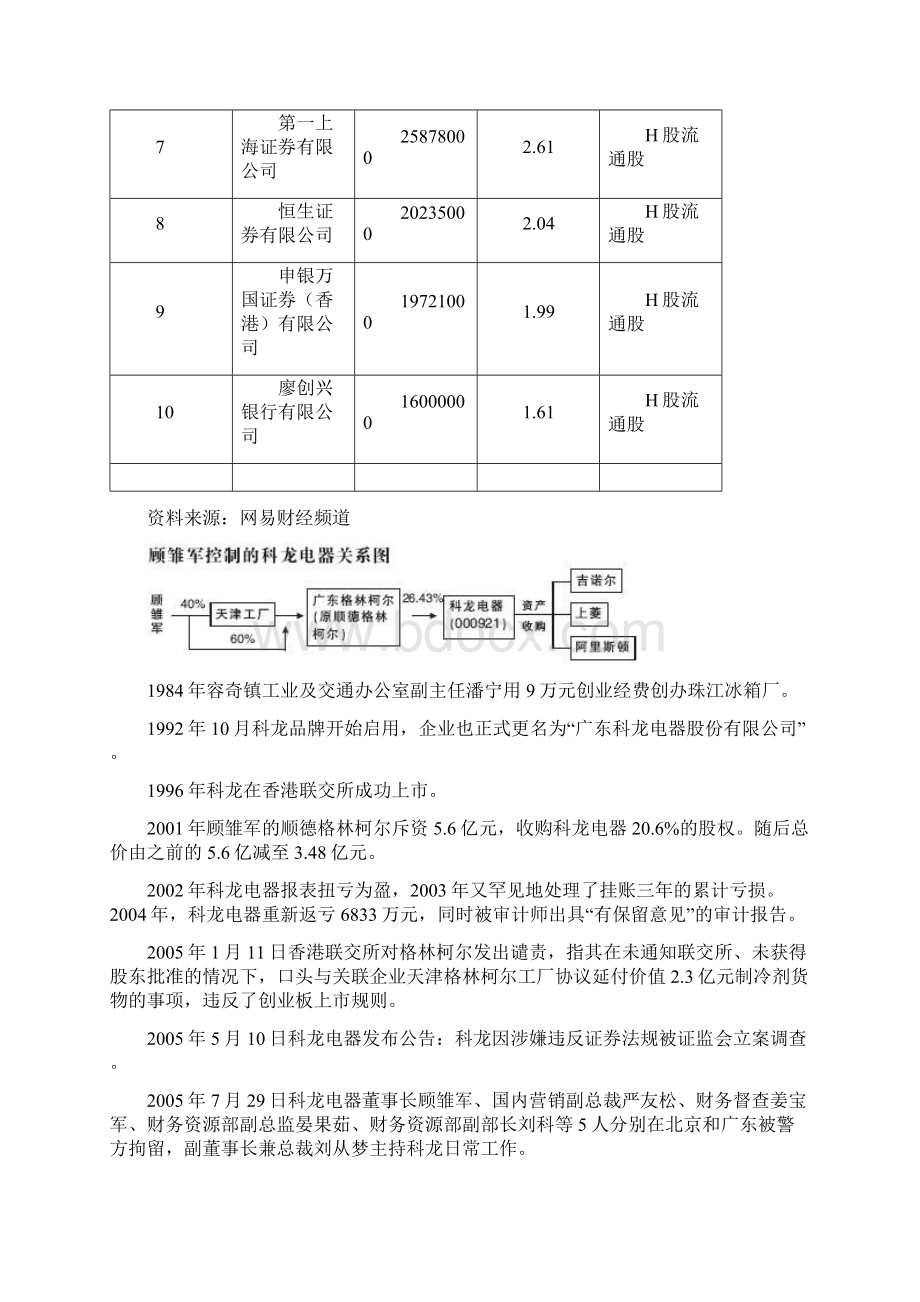 海信集团收购科龙电器的案例2.docx_第3页