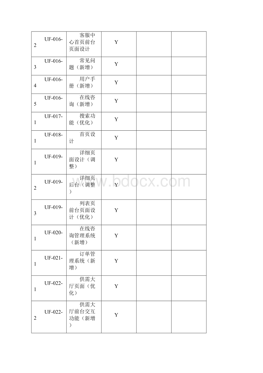 测试方案模板.docx_第3页