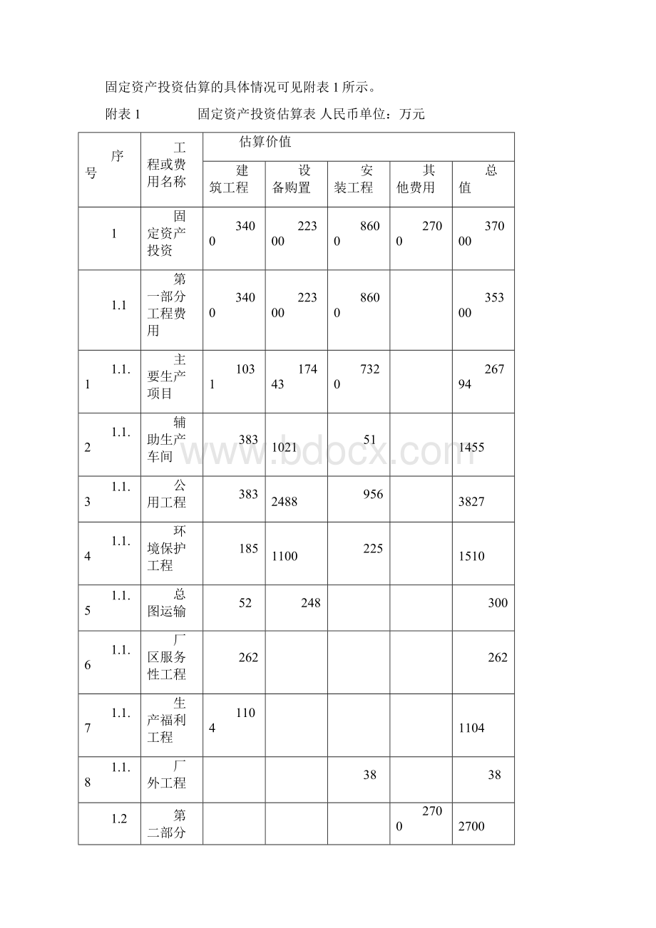 新设法人投资项目经济评价Word文档格式.docx_第2页