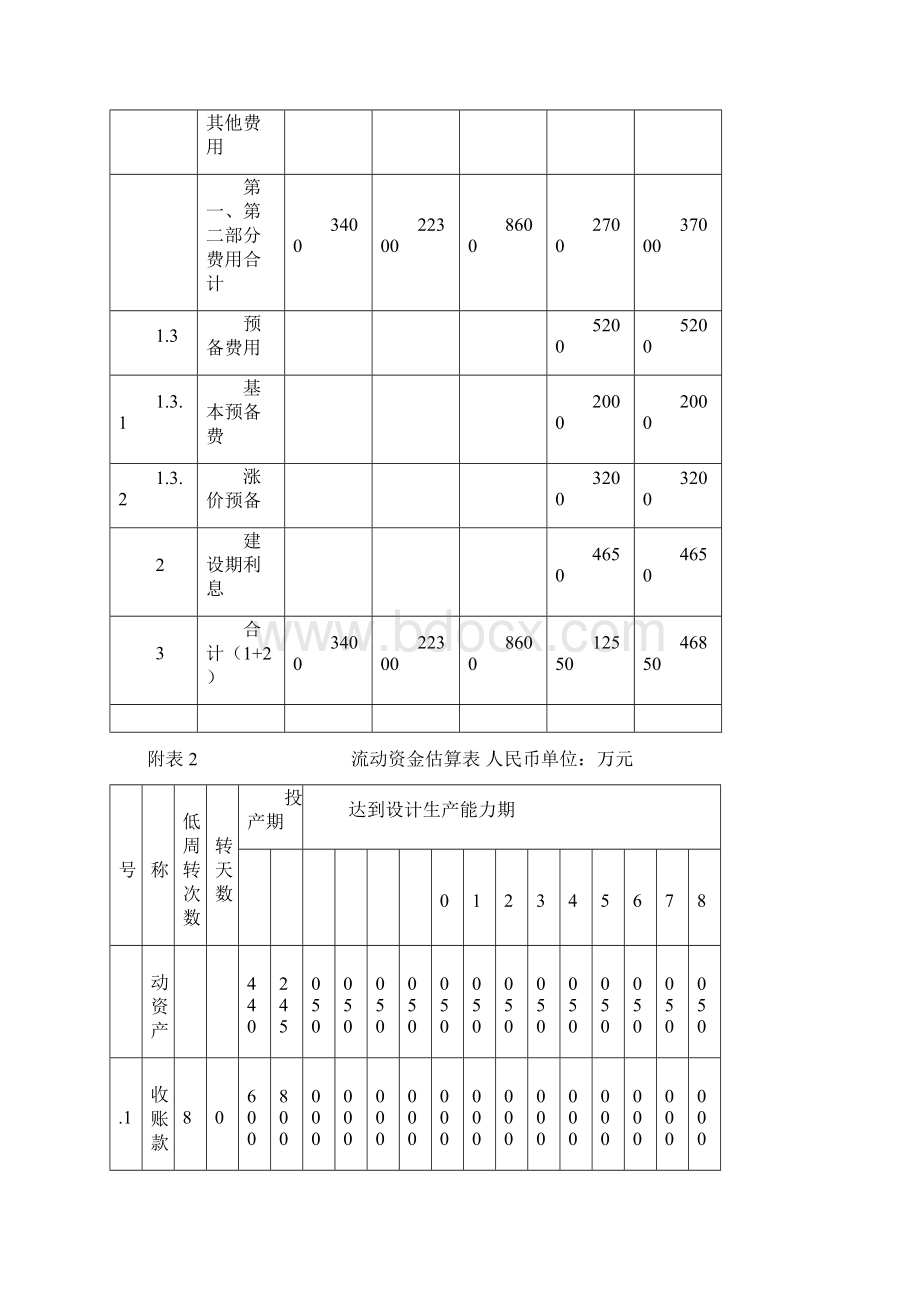 新设法人投资项目经济评价Word文档格式.docx_第3页