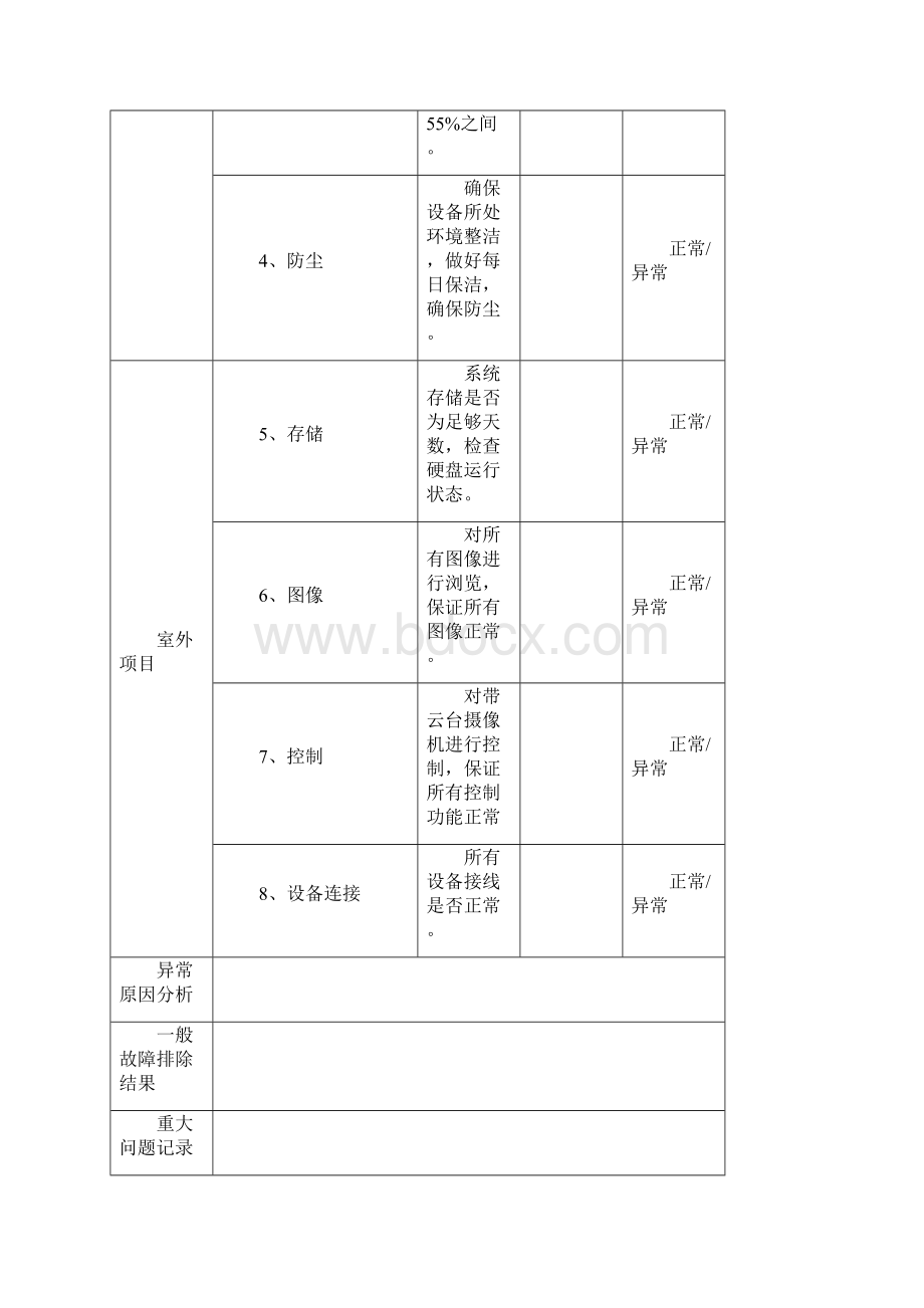 安防监控系统维保表格 副本Word文档下载推荐.docx_第3页