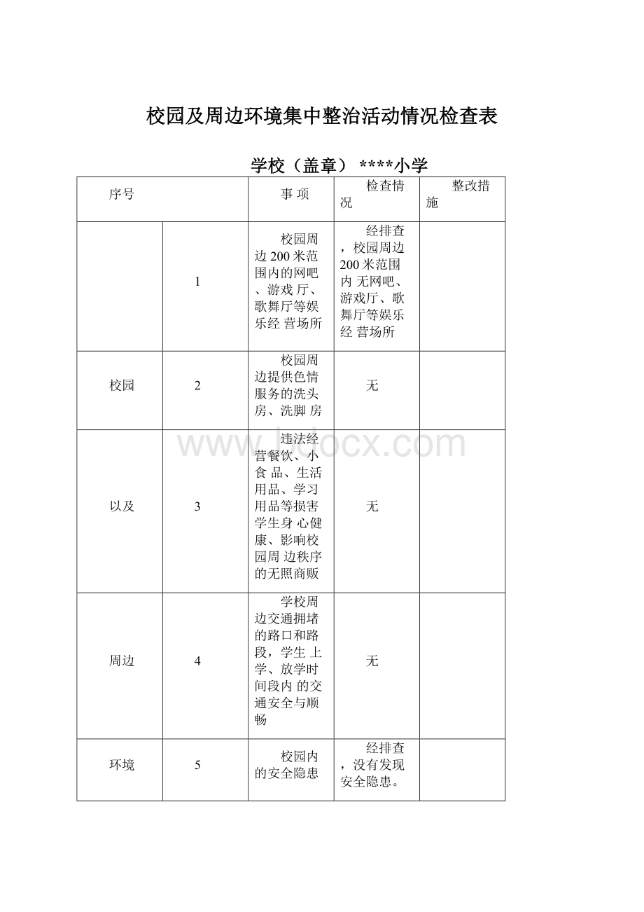 校园及周边环境集中整治活动情况检查表.docx_第1页