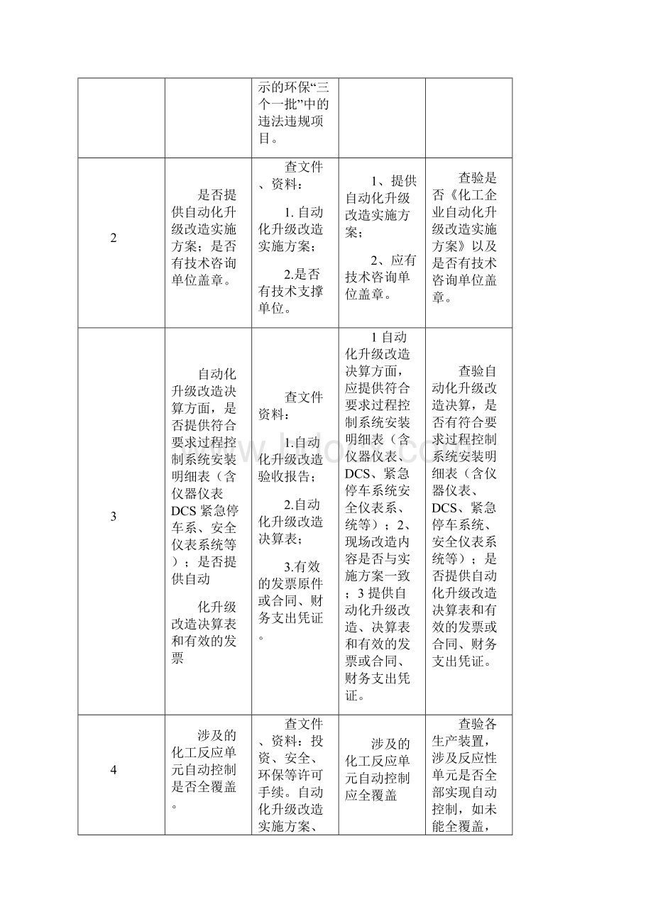 化工企业自动化升级改造工程验收审查要点.docx_第3页