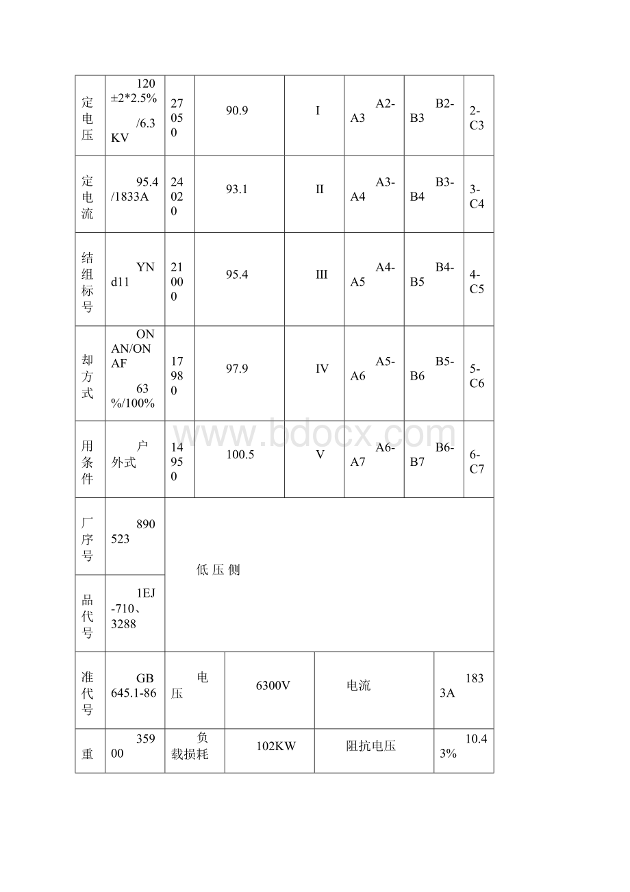 电气规程4变压器运行规程Word下载.docx_第3页