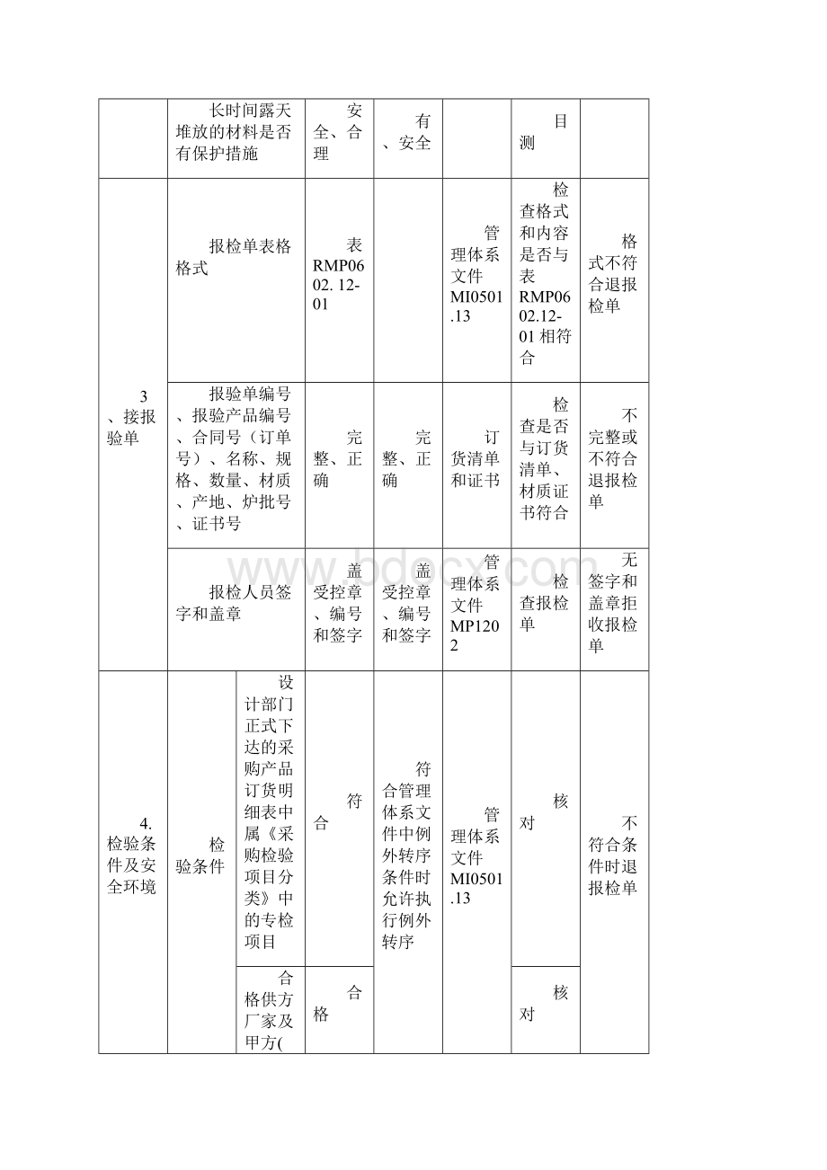 原材料进货检验指导书钢板型材谷风资料.docx_第2页