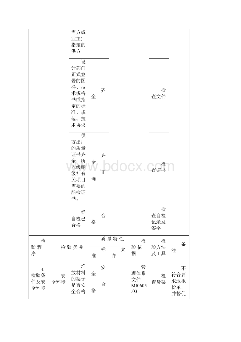 原材料进货检验指导书钢板型材谷风资料.docx_第3页