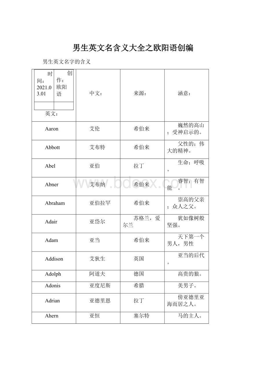 男生英文名含义大全之欧阳语创编文档格式.docx_第1页