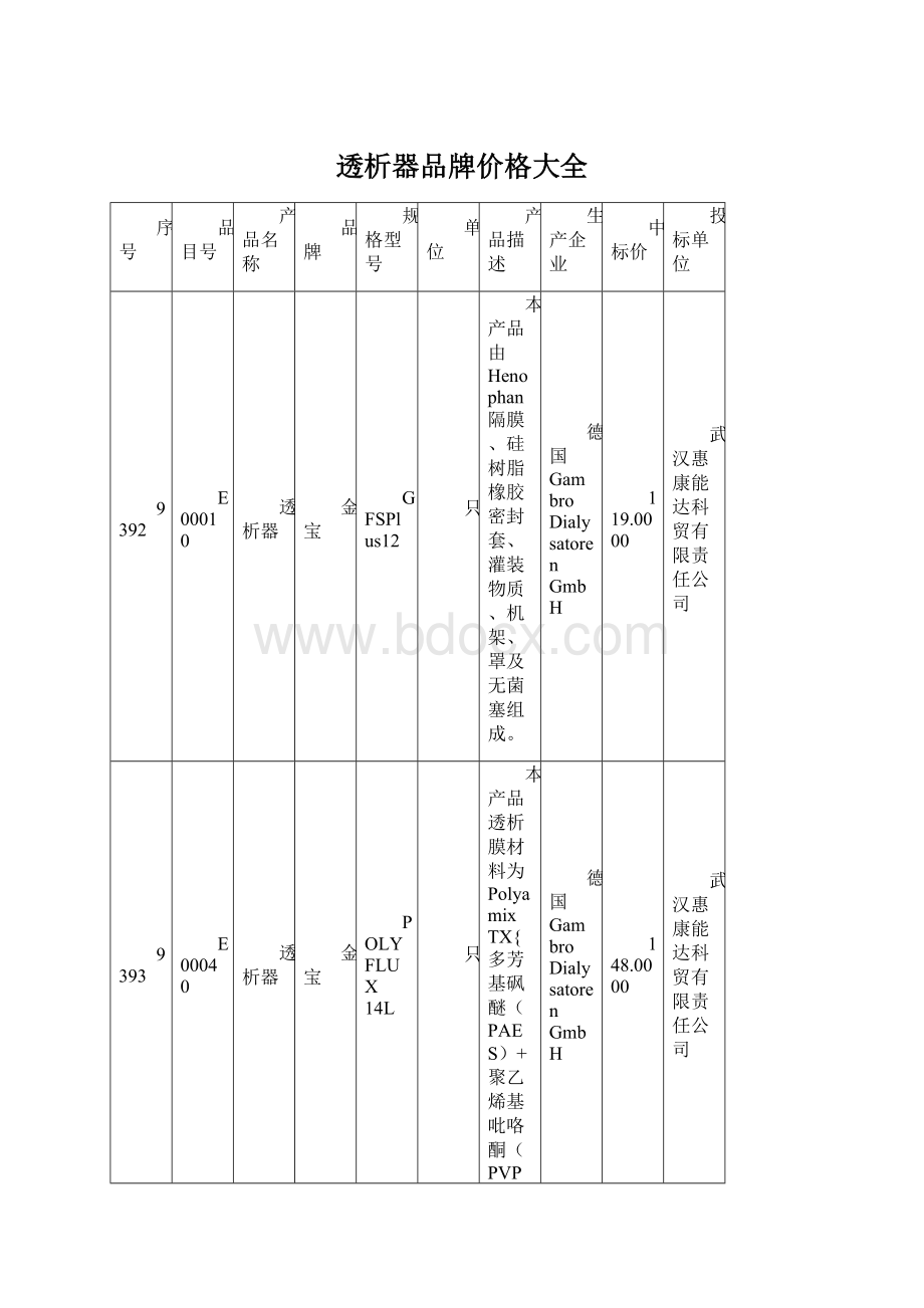 透析器品牌价格大全Word格式.docx