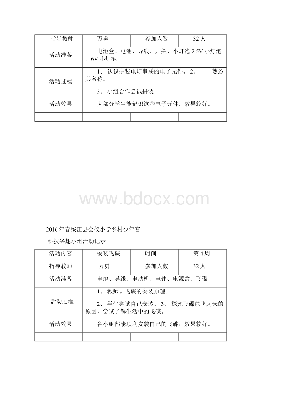 学校少年宫科技小组活动记录1.docx_第2页