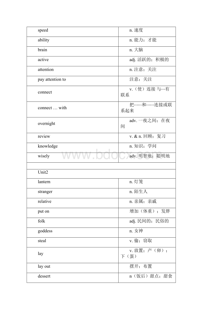 204人教版九年级英语单词表最新Word文件下载.docx_第2页