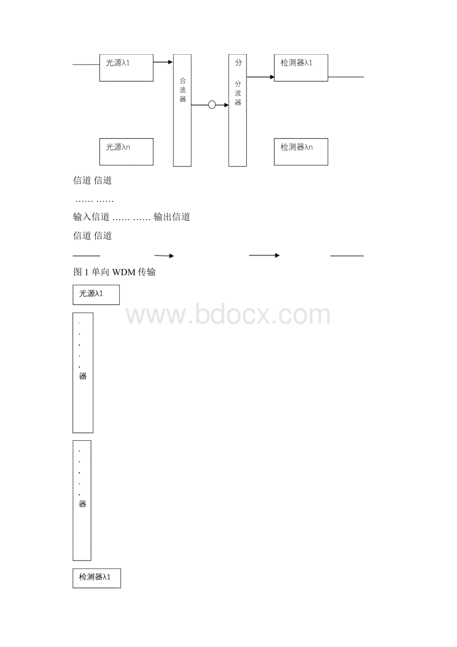 WDM技术与发展知识讲解Word文档下载推荐.docx_第2页