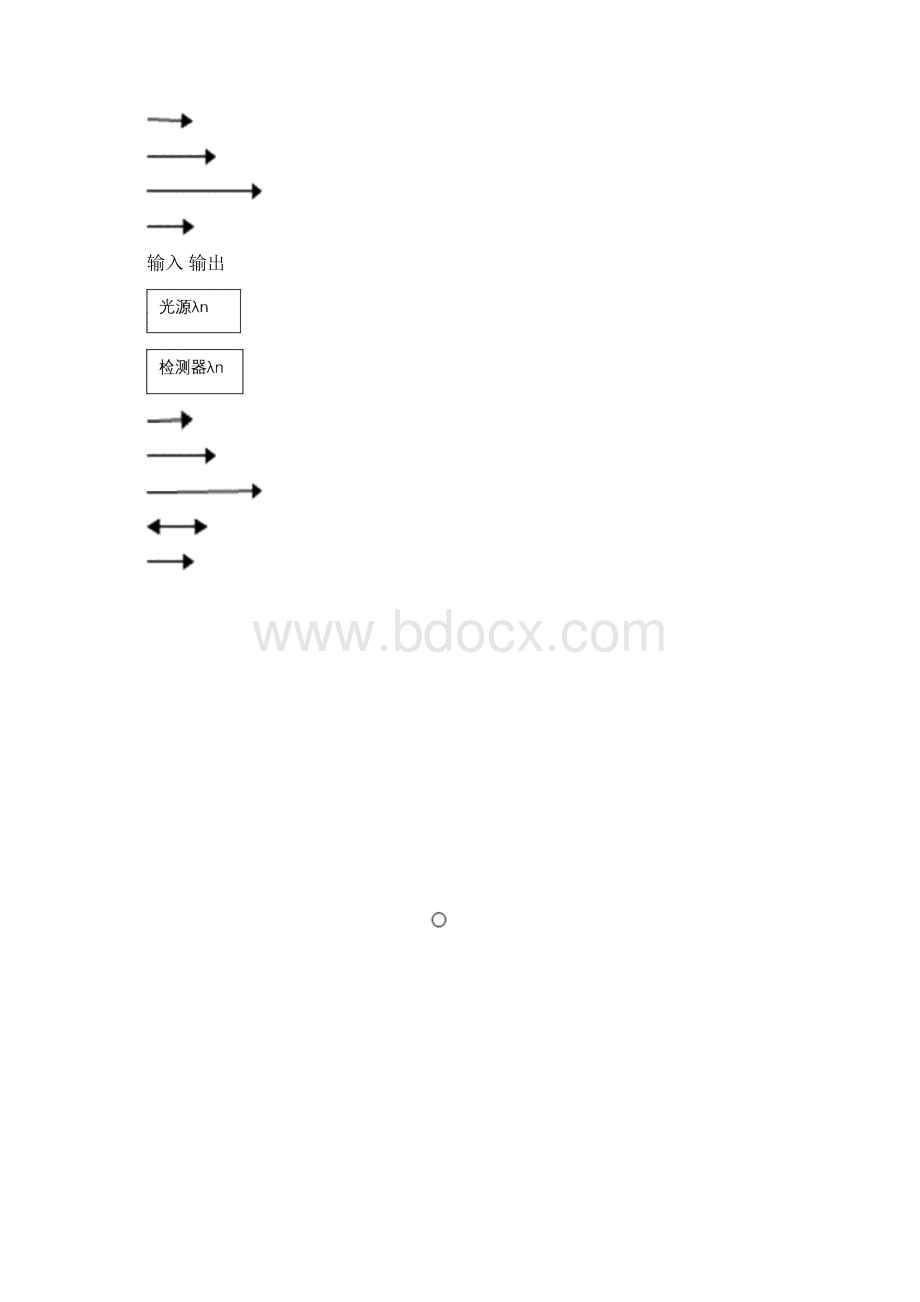 WDM技术与发展知识讲解.docx_第3页