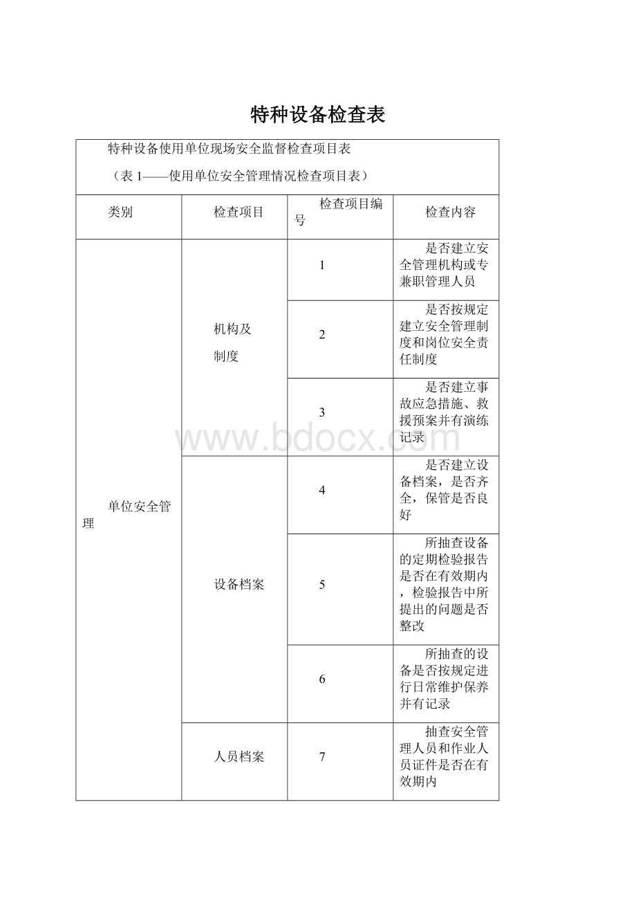 特种设备检查表文档格式.docx