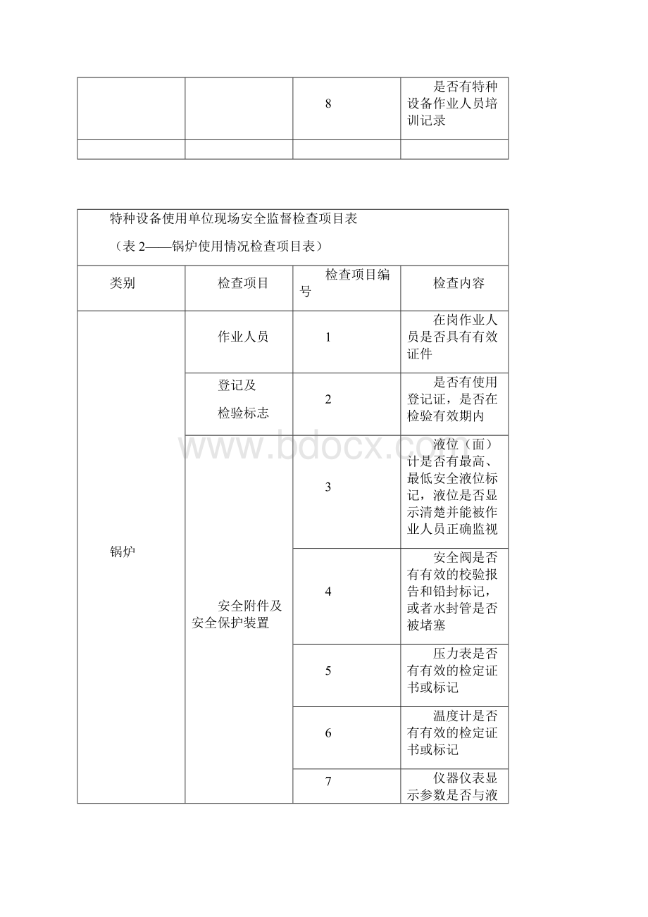 特种设备检查表.docx_第2页