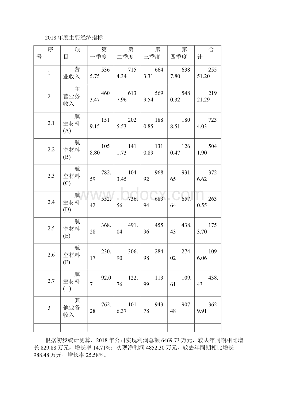 航空材料项目年终总结报告.docx_第3页