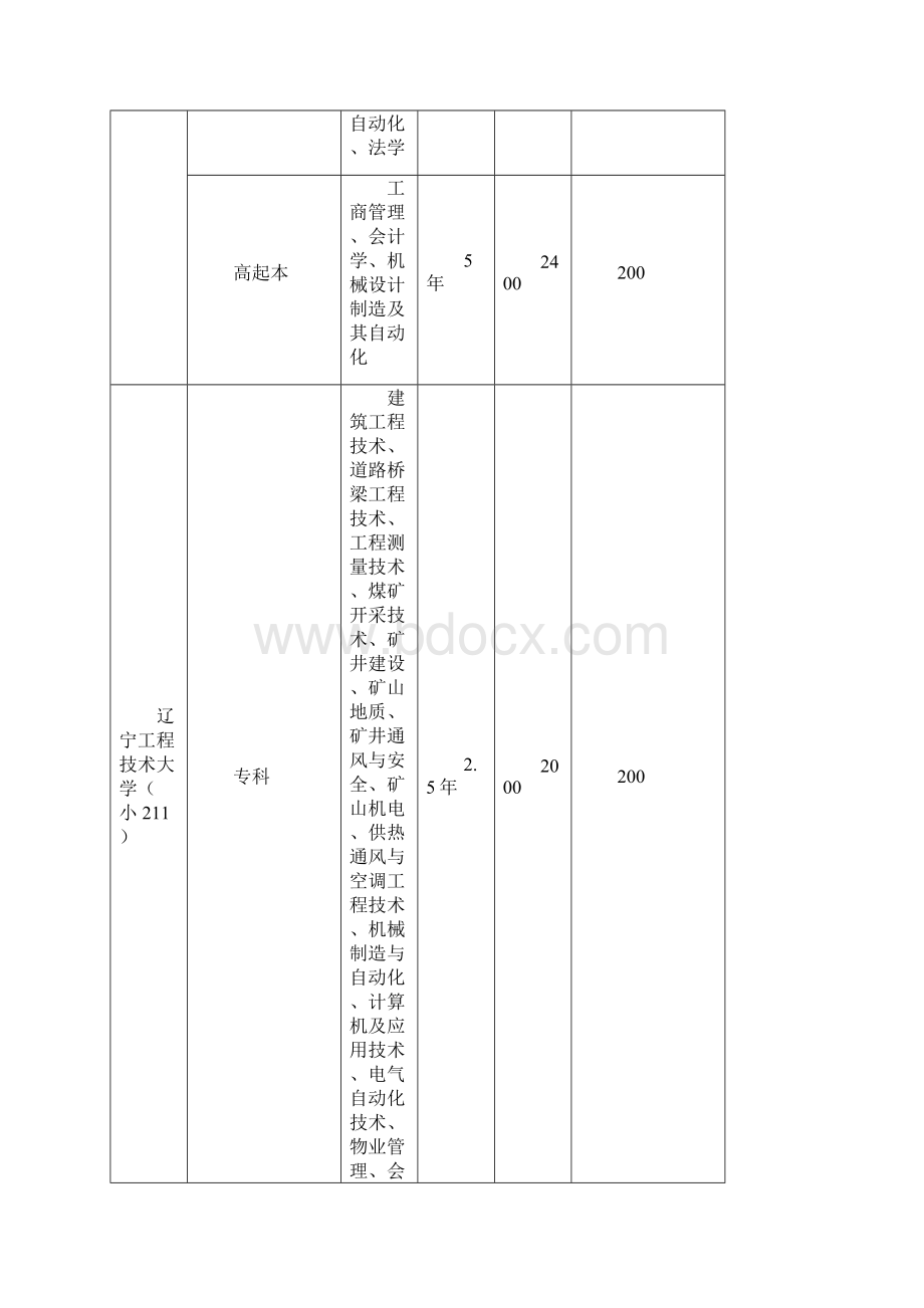 项目表06.docx_第2页