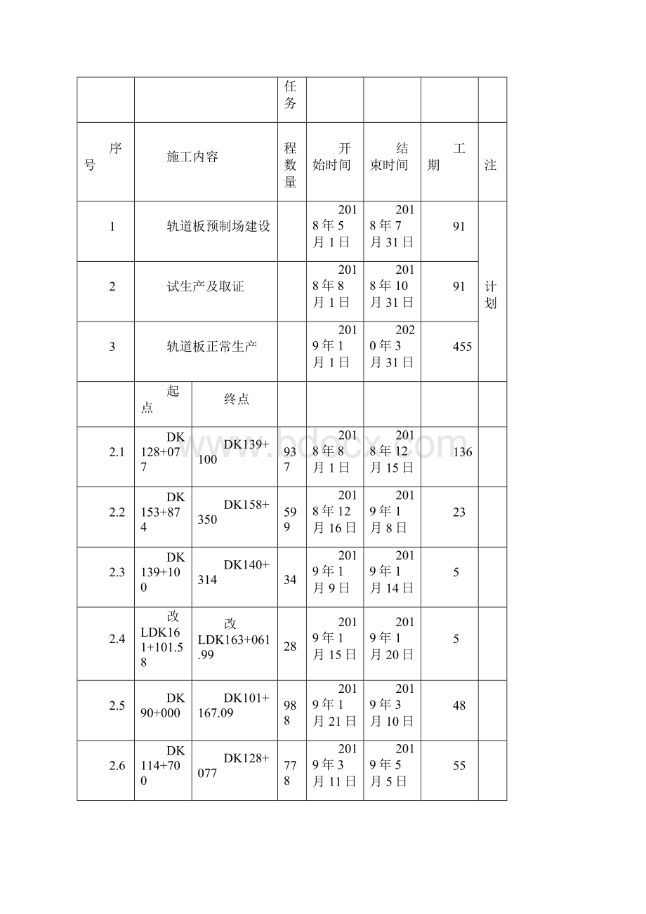 6标三分部轨道板制造方案111 2.docx_第3页