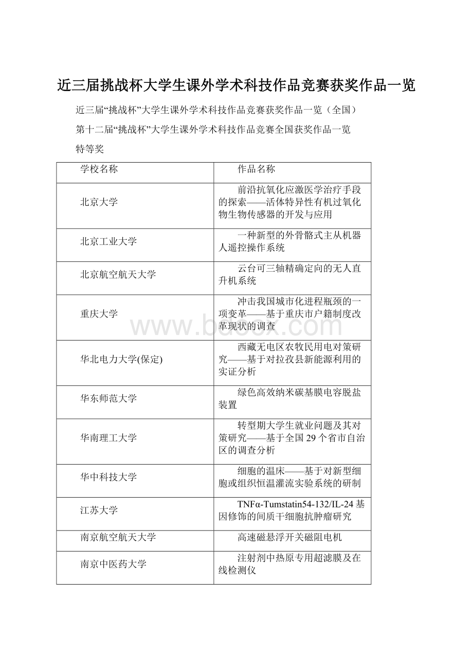 近三届挑战杯大学生课外学术科技作品竞赛获奖作品一览.docx_第1页