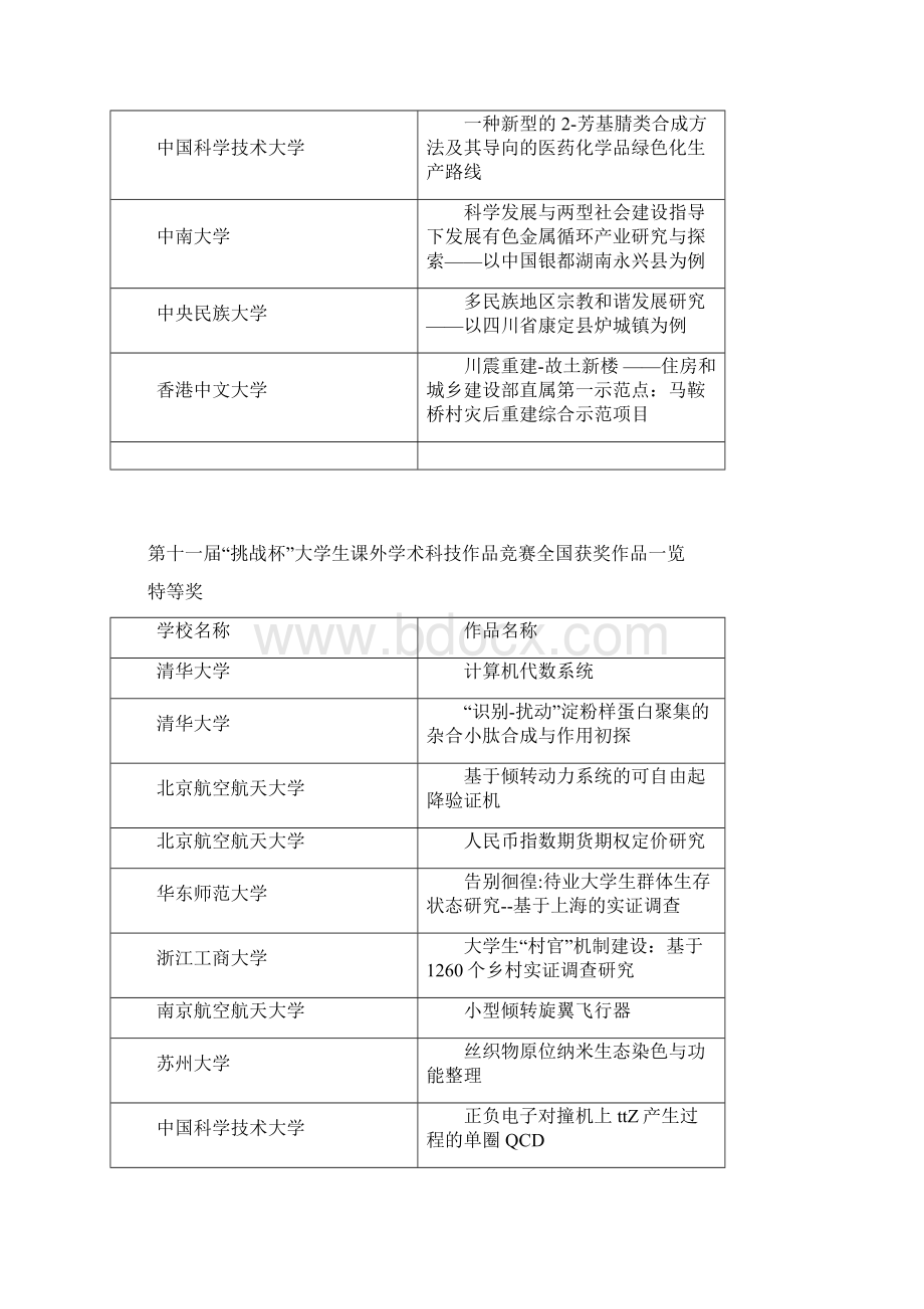 近三届挑战杯大学生课外学术科技作品竞赛获奖作品一览Word格式.docx_第3页