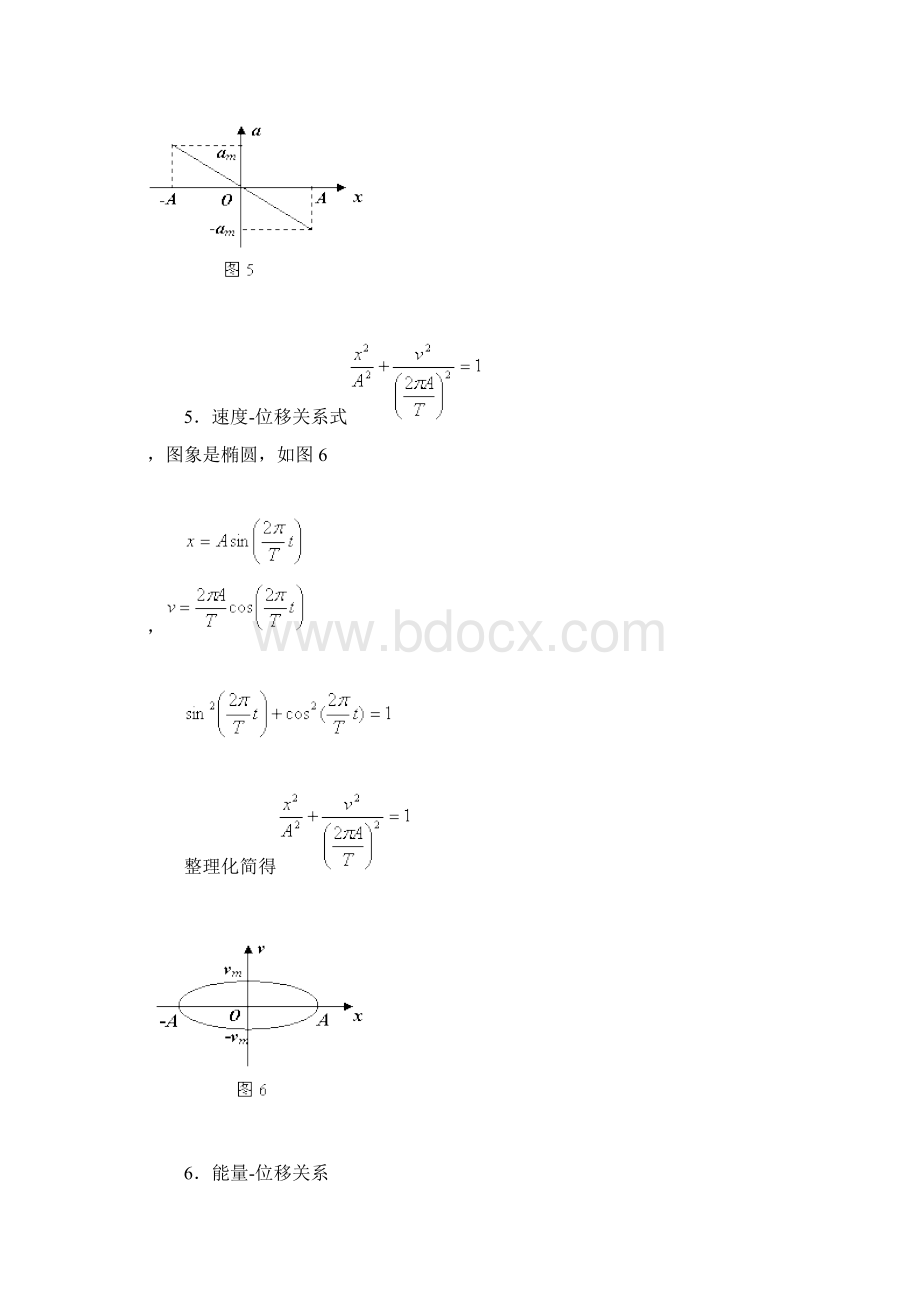 简谐运动的六种图象.docx_第3页