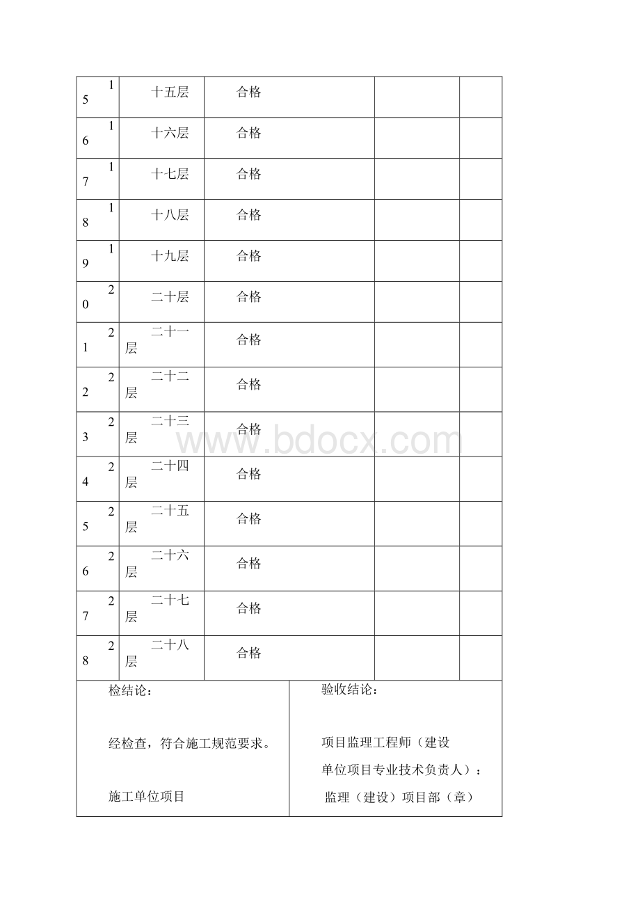 建筑工程质量装饰装修分项工程质量验收记录.docx_第3页